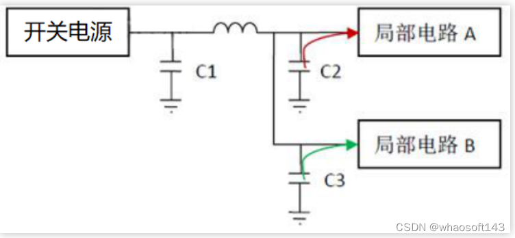 嵌入式~PCB专辑16_旁路_07