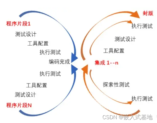 关于软件测试那些事儿_可用性测试_04