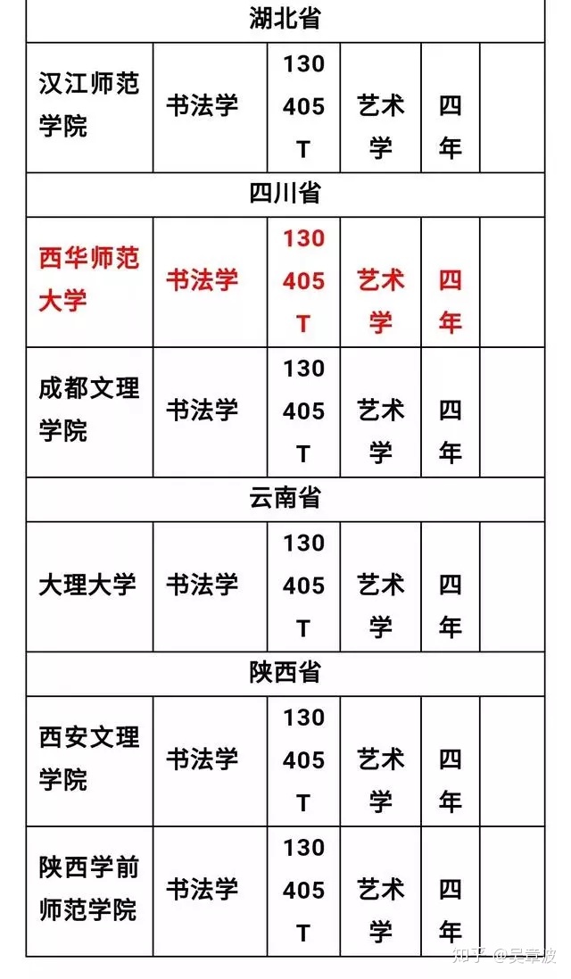 2020书法高考招生学校图片