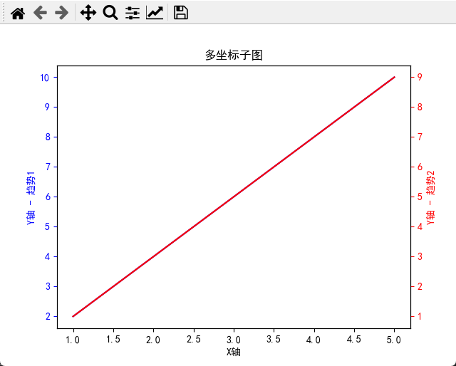 使用Matplotlib创建折线图和堆积折线图【第61篇—python:Matplotlib绘制折线图和堆积折线图】