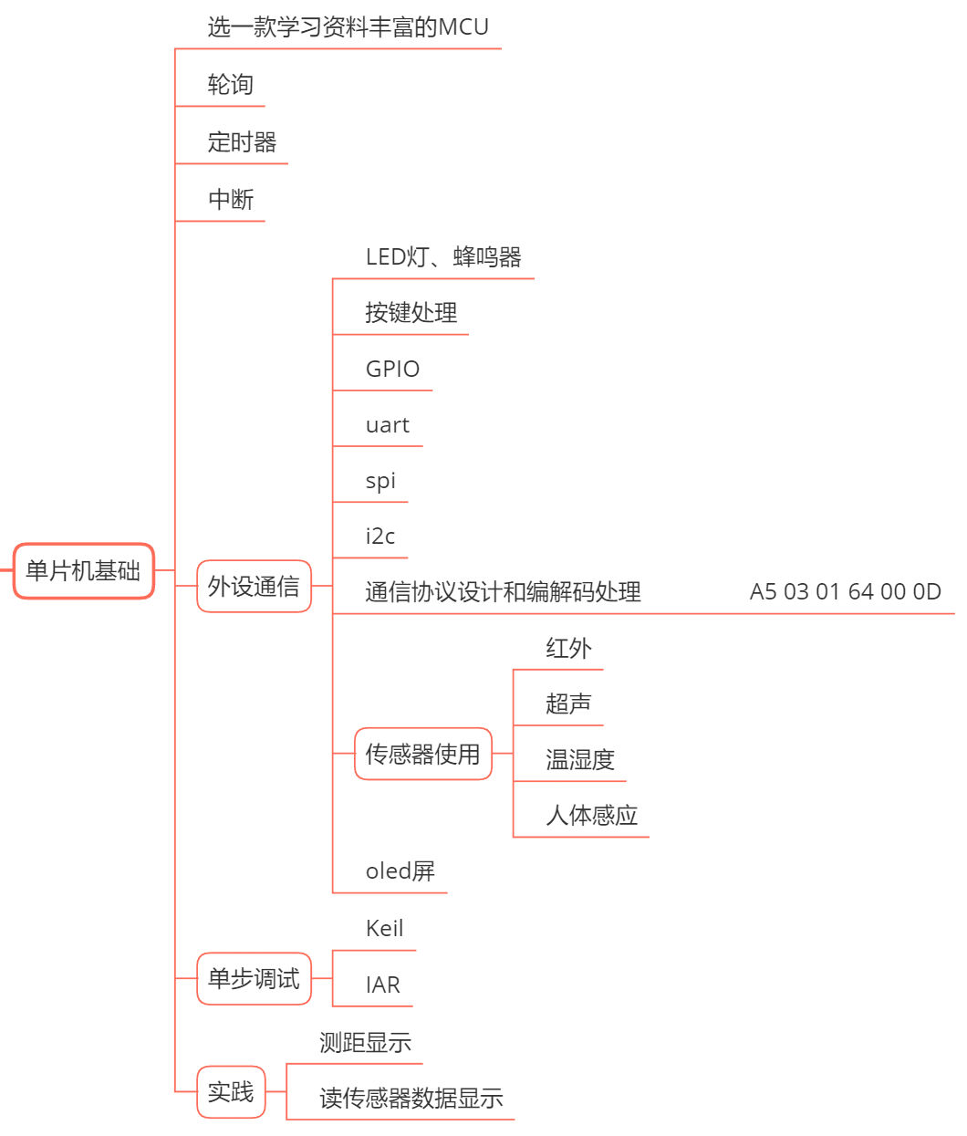 embed_mcu_stage13