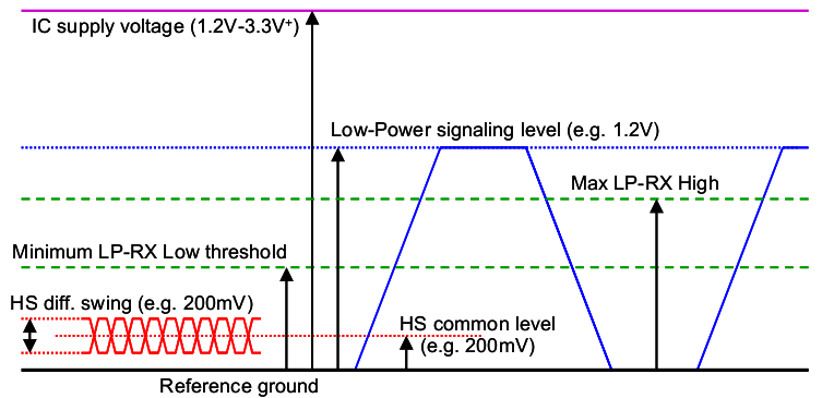 Fig3.D-PHY