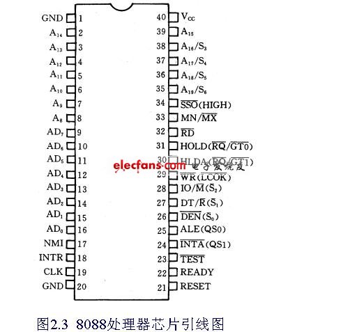 计算机组成vcc80888086cpu基础知识计算机组成原理与汇编语言电子发烧