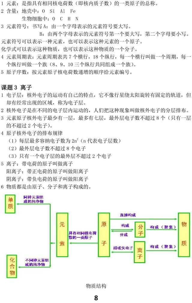 人教版初中化学知识点汇总，重点都在这里了，考试复习一定用得上