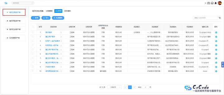 CoCode组织级过程资产库