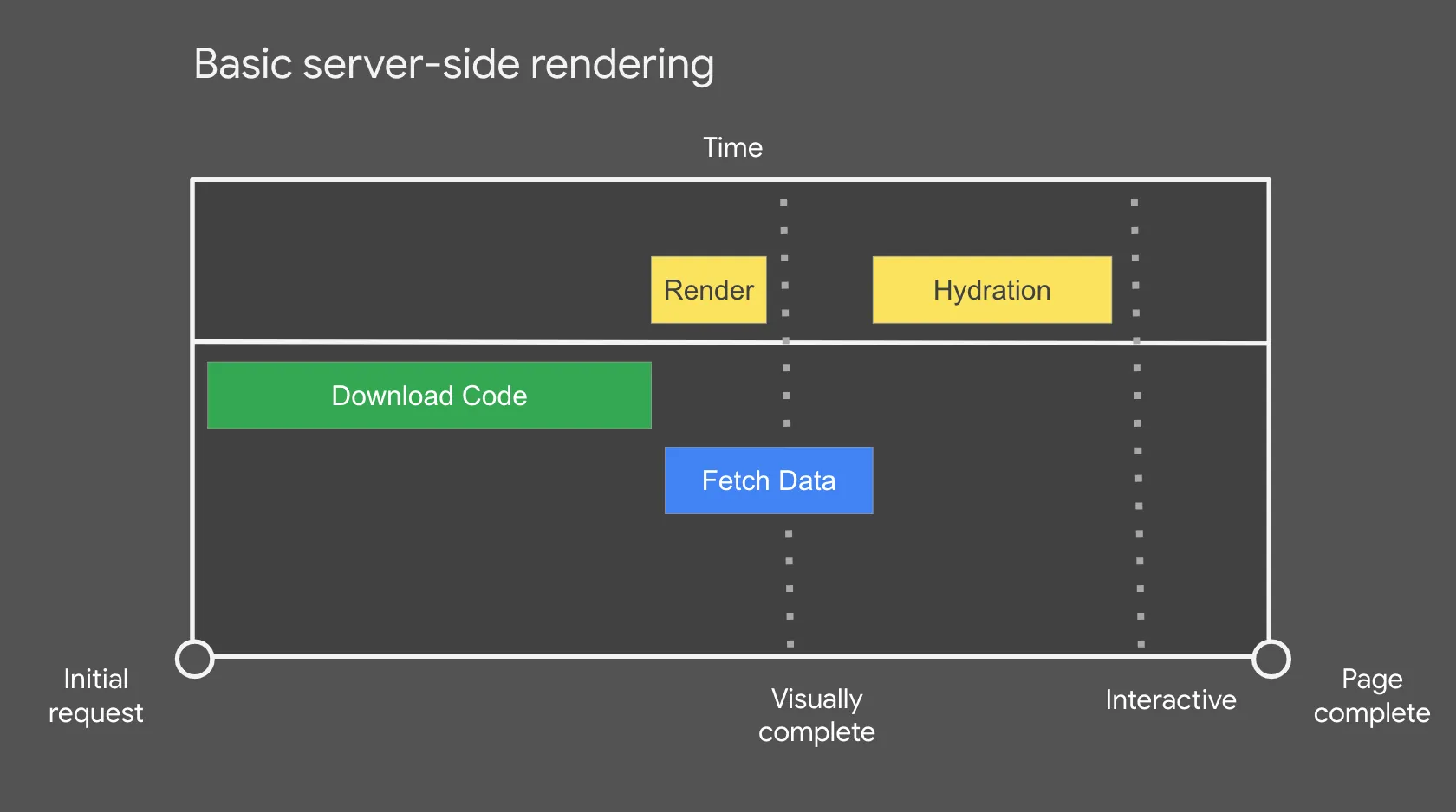 Basic server-side rendering