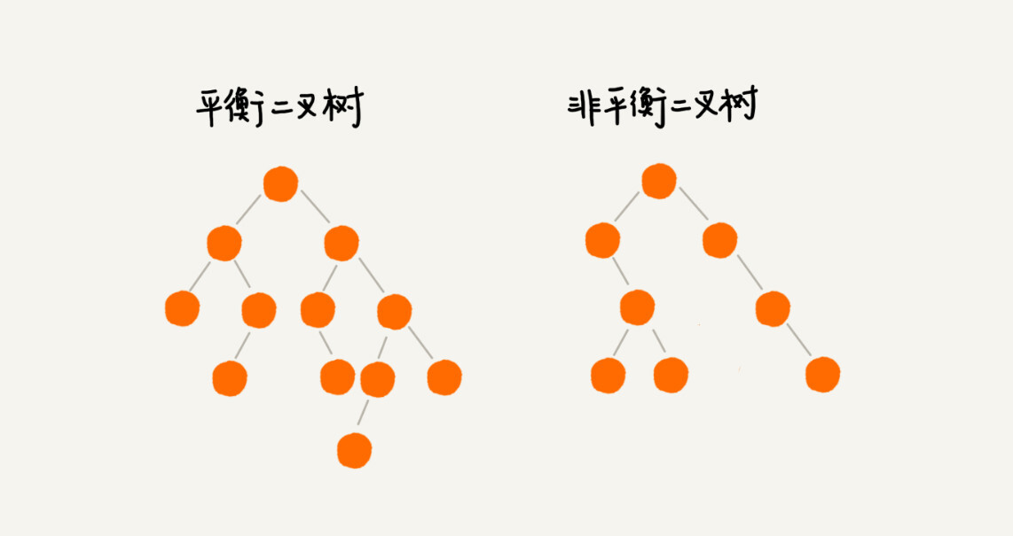 25 _ 红黑树（上）：为什么工程中都用红黑树这种二叉树？