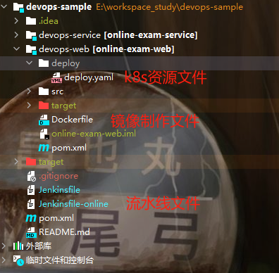 5.云原生之DevOps和CICD