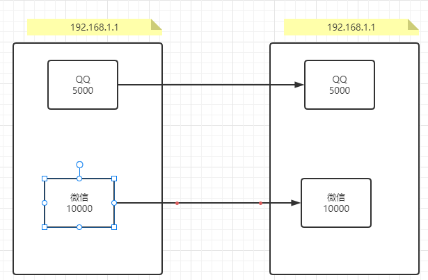 张小飞的Java之路——第四十六章——网络编程基础