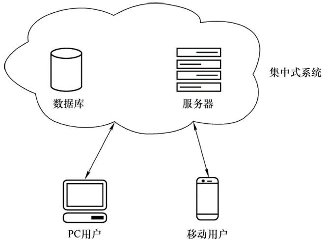 Flp In System 分布式系统:FLP Impossibility/CAP原理_分布式 flp理论-CSDN博客