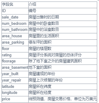 房屋价格预测相关公开数据集