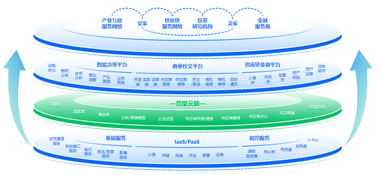 百望云获评ITShare数智未来创新峰会“年度数字化优秀服务商”大奖