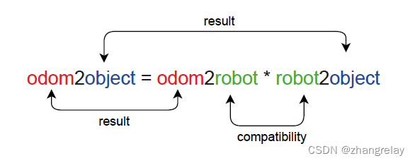 ROS2机器人编程简述humble-第四章-The TF Subsystem