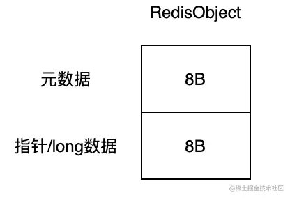 【redis的基本数据类型】