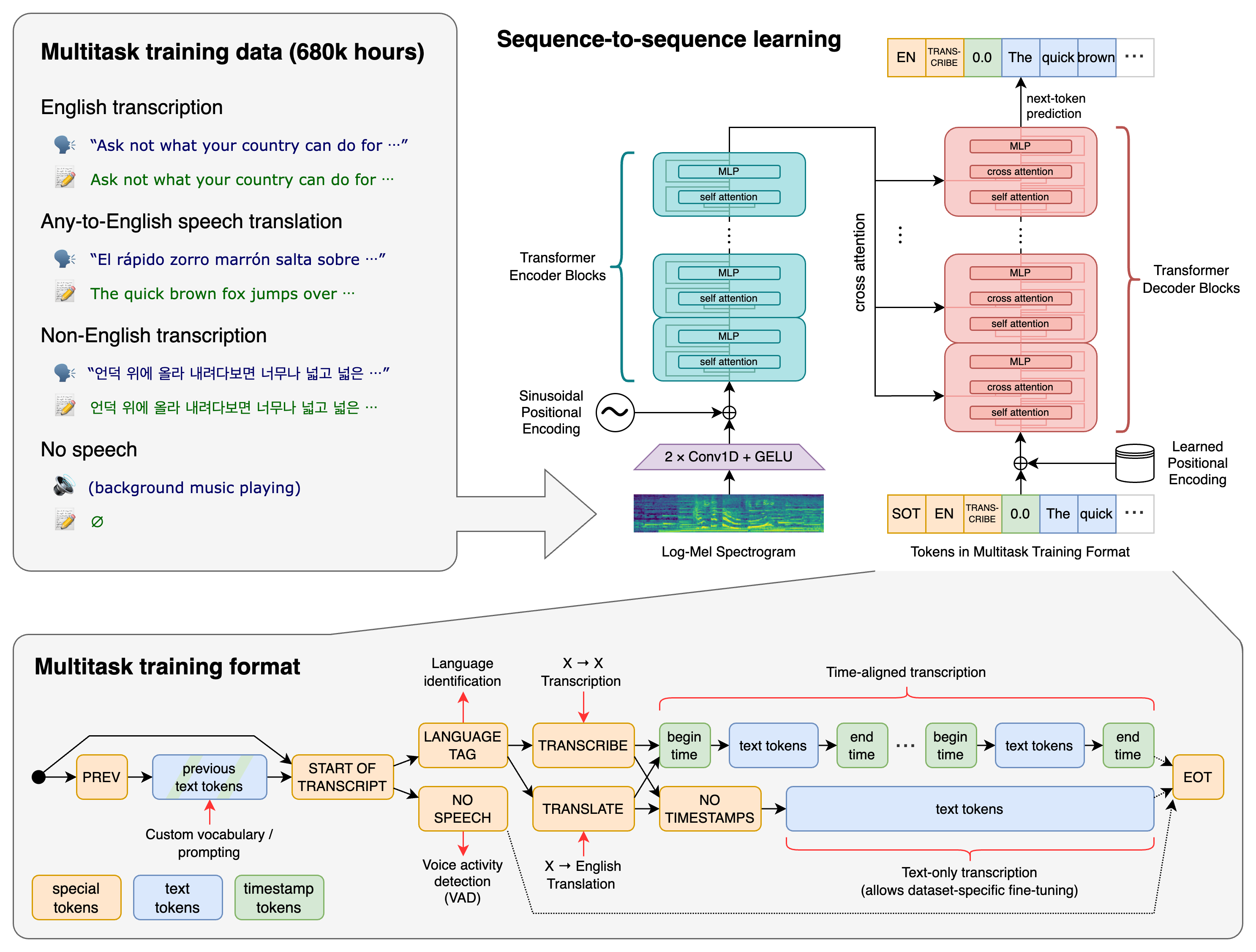 openai 开源模型Whisper语音转文本模型下载使用