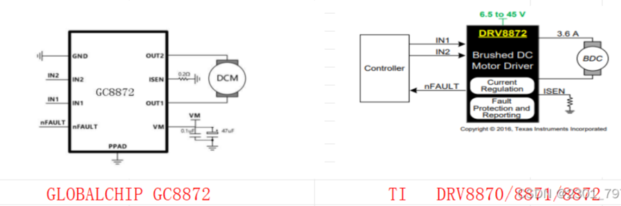 可pin to pin替代TI DRV8872的GLOBALCHIP直流电机驱动芯片GC8872，低成本、宽电压，内置电荷泵，短地短电源保护，限流