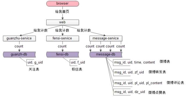 计数初步实现2