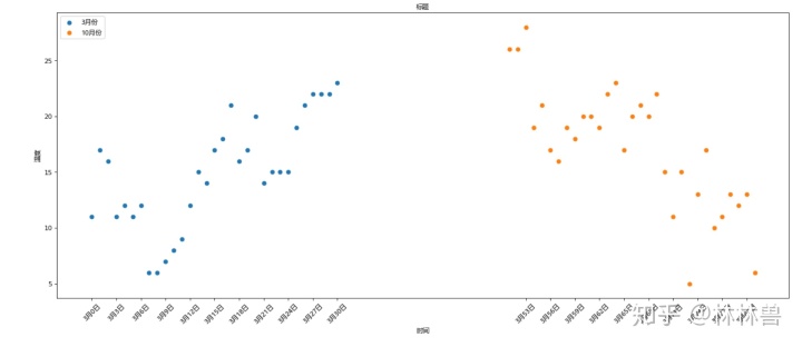 matplotlib 散点图_matplotlib画图 绘制散点图案例