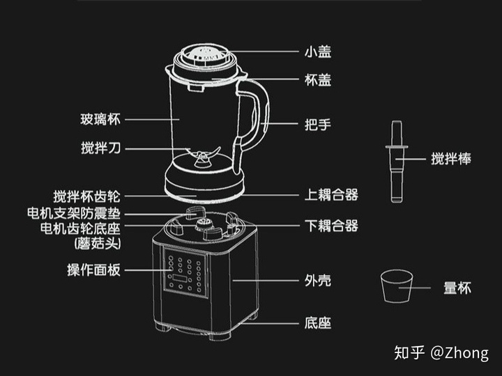  破壁機轉(zhuǎn)速多少最好_破壁機轉(zhuǎn)速多少最好?受什么影響?