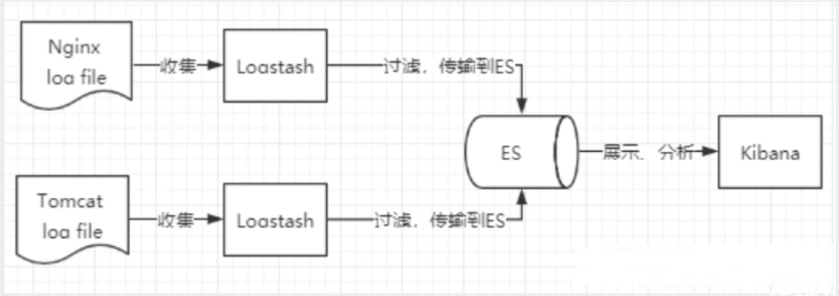 Elasticsearch
