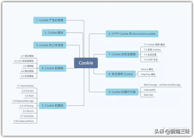 Cefsharp 带cookie访问 Javascript知识点 详细的cookie总结 我不是可爱是什么的博客 程序员宅基地 程序员宅基地