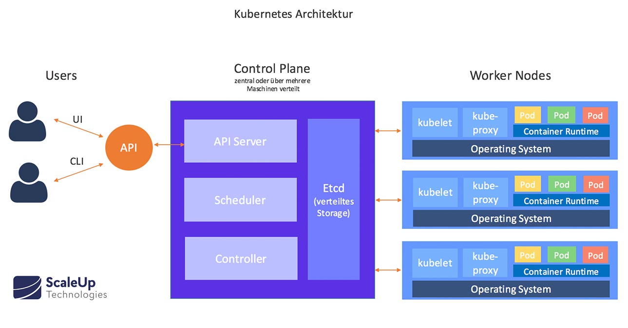 Kubernetes的前世今生