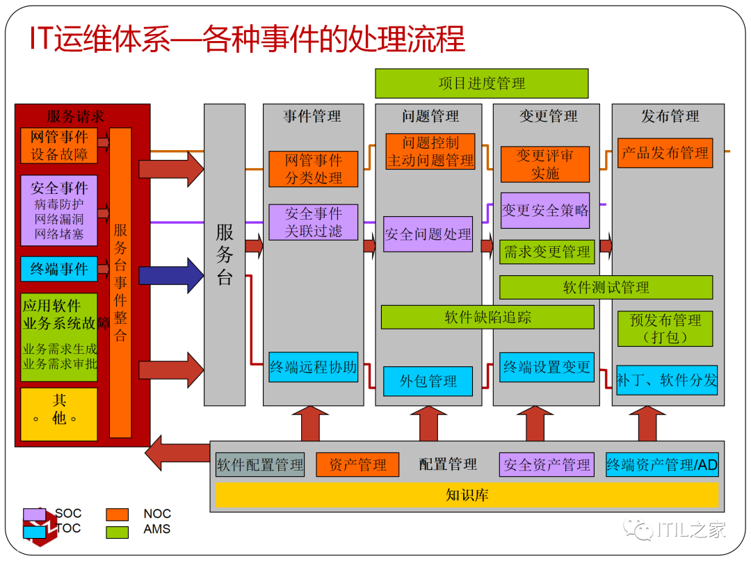 案例参考it运维整体解决方案