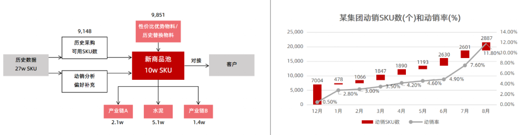 上海震坤行：水泥行业数字化采购的趋势、策略与实践