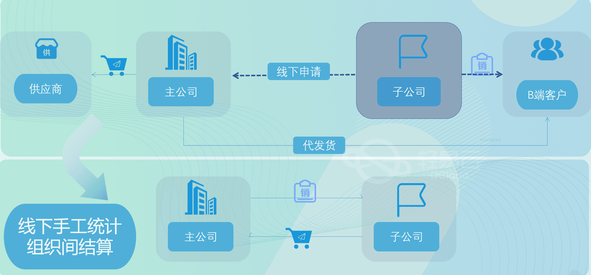 业务挑战图示