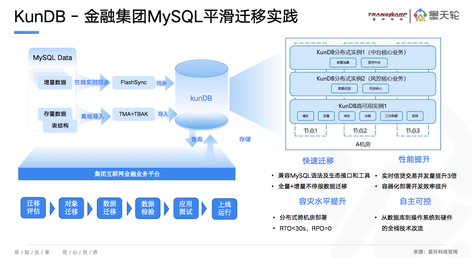 9月《中国数据库行业分析报告》已发布，47页干货带你详览 MySQL 崛起之路！