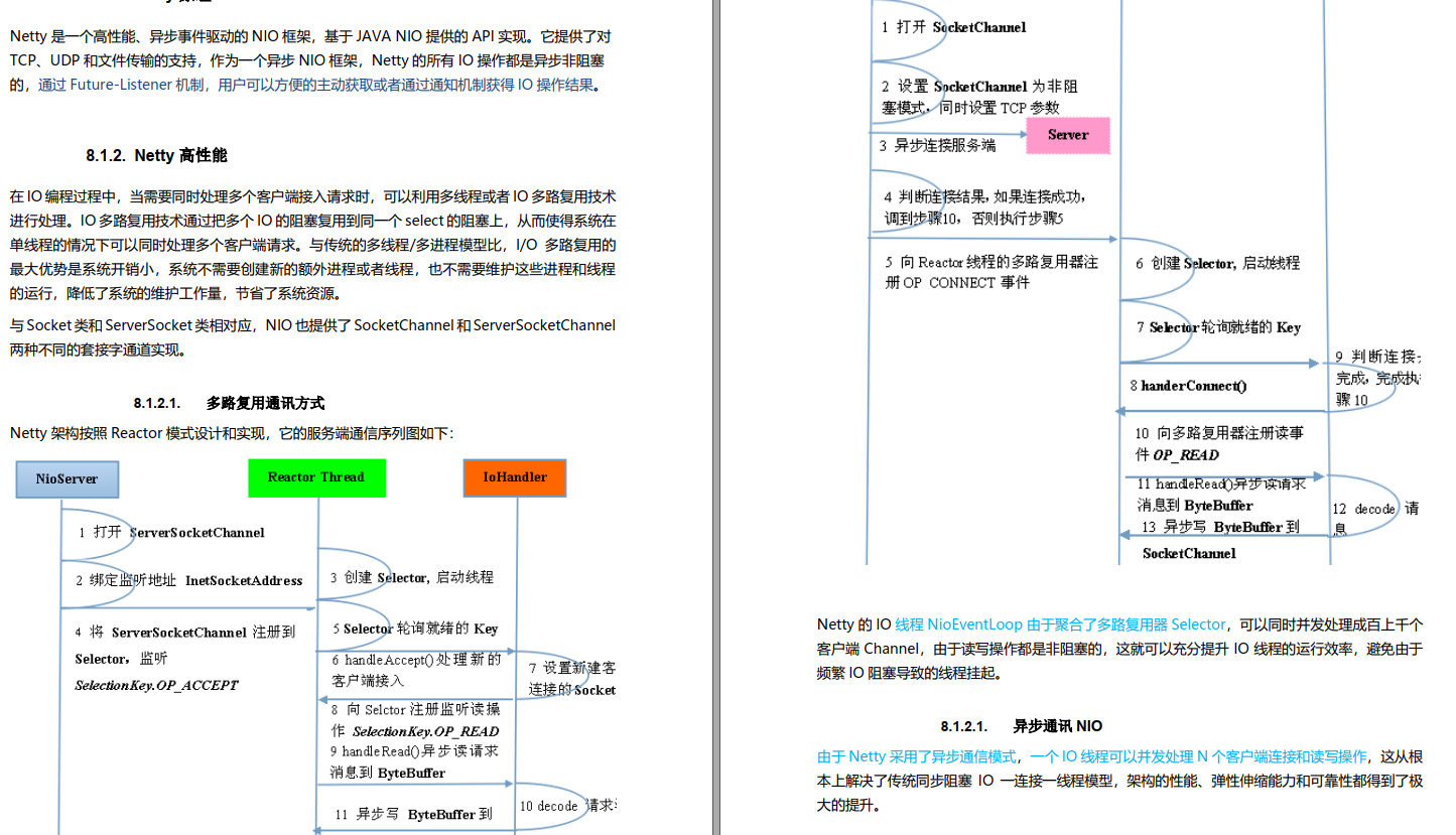 P8级大佬整理在Github上45K+star手册，吃透消化，面试跳槽不心慌