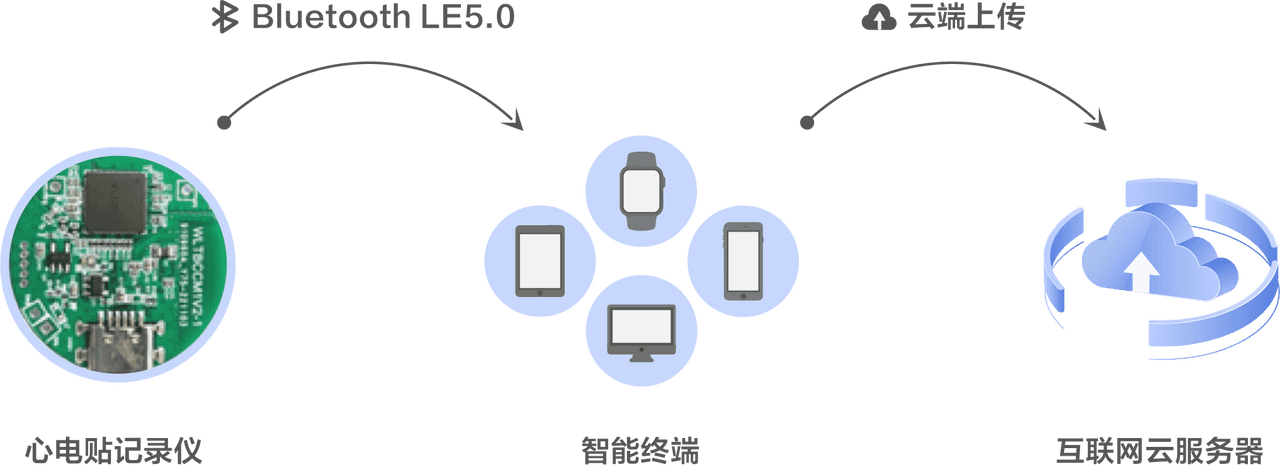 ecg patch 1