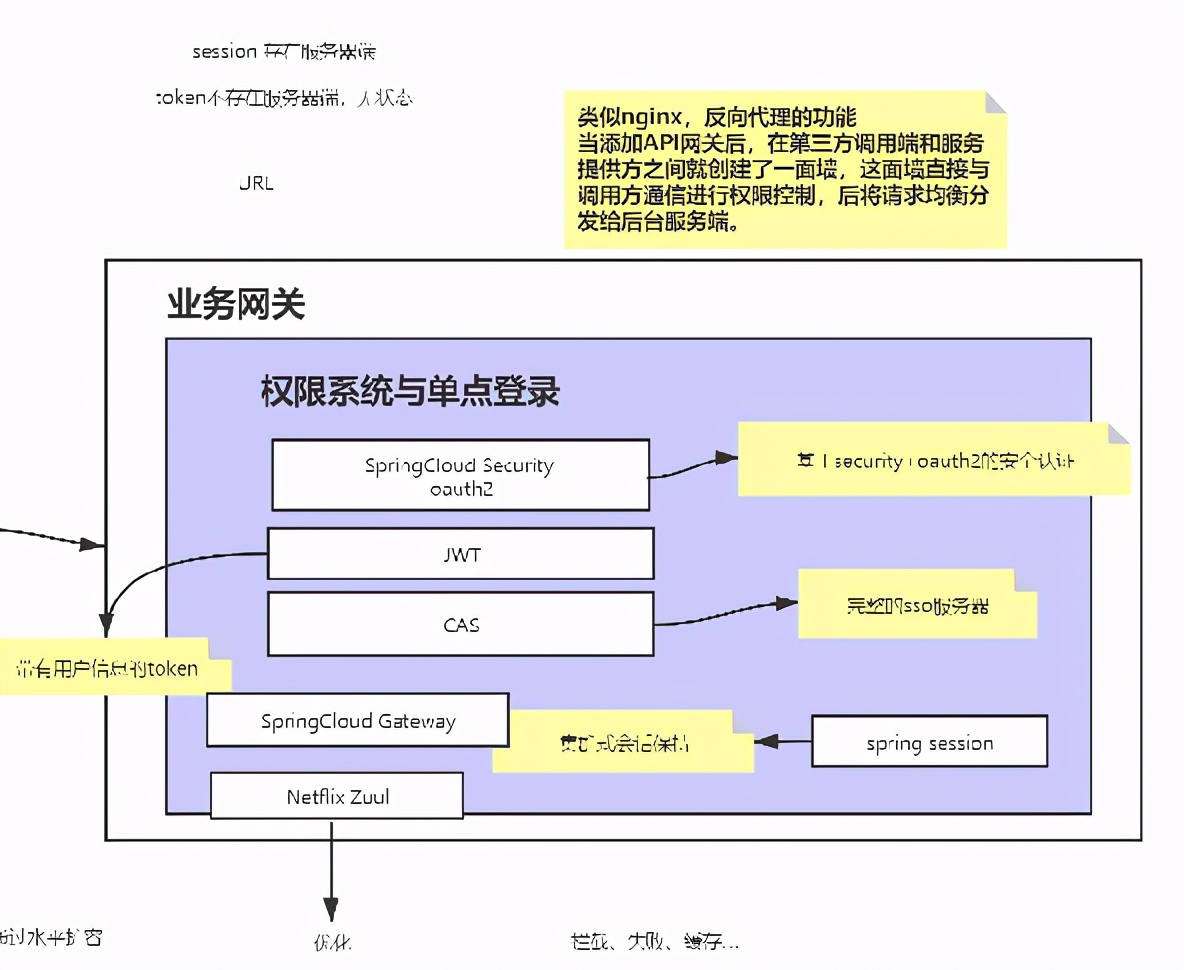 创新！阿里首发微服务实施手册我粉了，原来微服务还可以这样玩