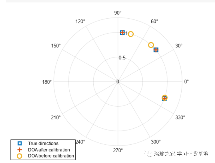 基于matlab使用自校准来适应阵列不确定性（附源码）