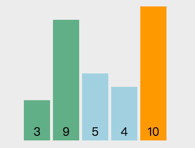 Sort Algorithm ---- Quick Sort - Programmer Sought