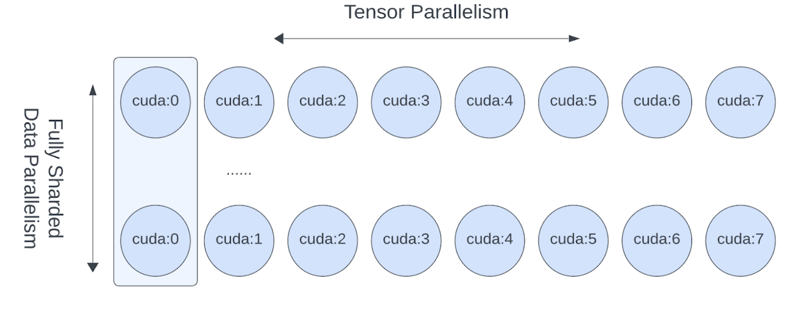 【pytorch】大模型训练张量并行