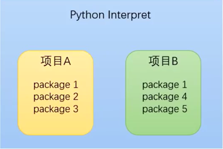 图片来自网络