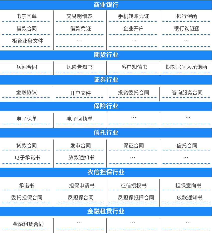 金融机构电子签应用汇总：覆盖7类组织的30多种签署需求