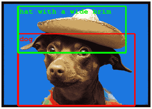 Automatic Object Detection