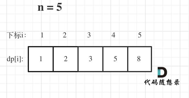 C++力<span style='color:red;'>扣</span>题目509--斐波那契数 70--<span style='color:red;'>爬</span><span style='color:red;'>楼梯</span> 746--<span style='color:red;'>最</span><span style='color:red;'>小</span>花费<span style='color:red;'>爬</span><span style='color:red;'>楼梯</span>