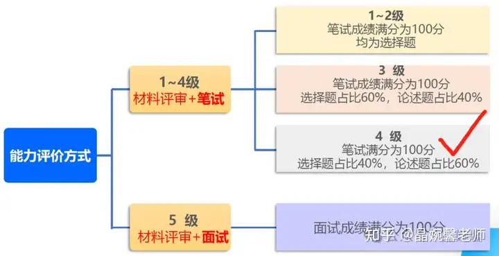 PMP或CSPM证书，学哪个会比较好？_CSPM培训考试_06