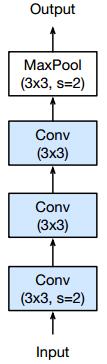 resnet_c_input