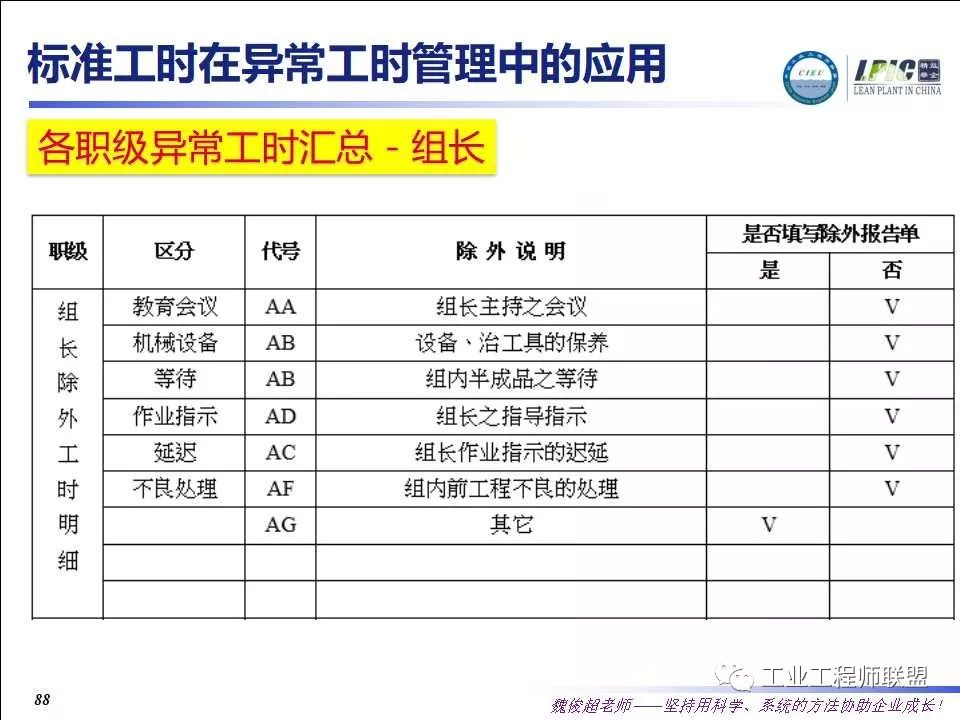 【IE知识】最系统、完整的标准工时学习资料；标准作业（SOP）详解；生产线布局规划_ie sop-CSDN博客