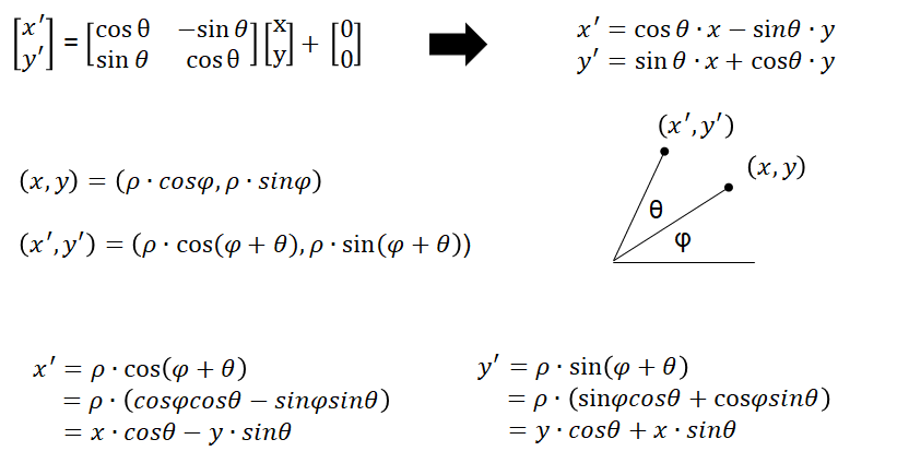 STN(Spatial Transformer Networks)