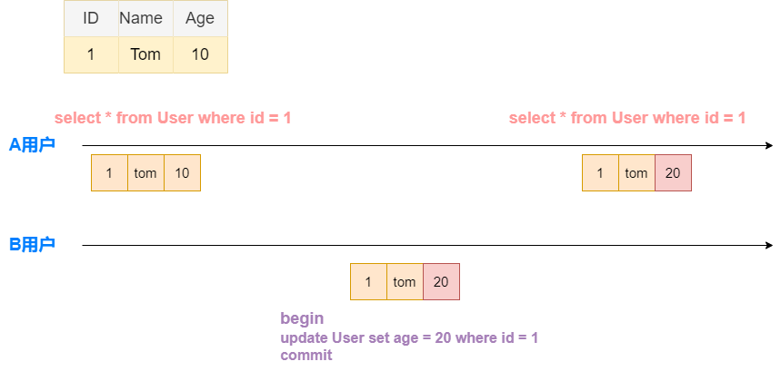 mysql