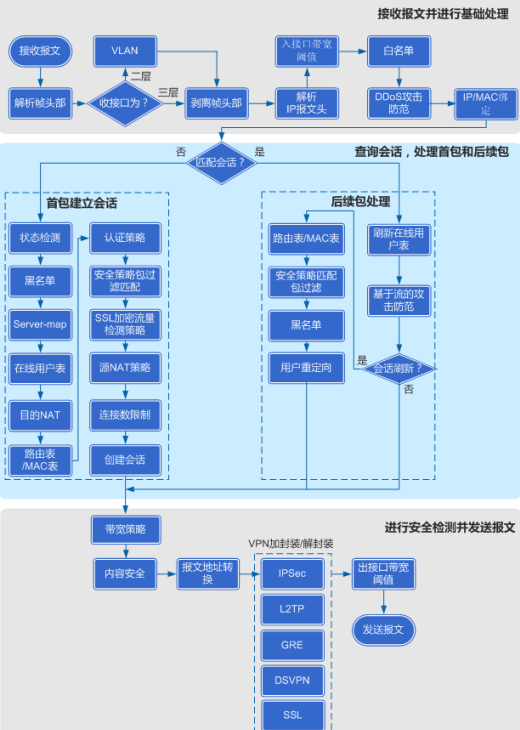 防火墙技术基础篇：状态检测的概念与功能