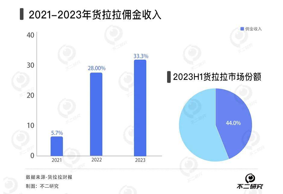 屡被约谈的货拉拉三闯IPO，CEO周胜馥IPO前套现11亿