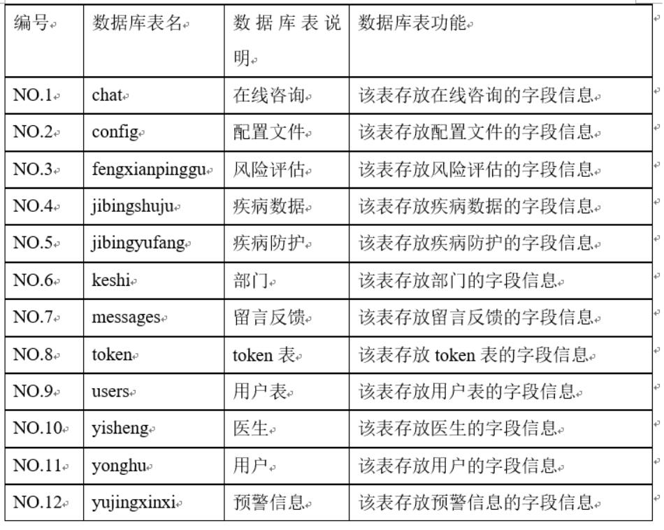 流行病预警小程序-计算机毕业设计源码+LW文档_功能实现_04