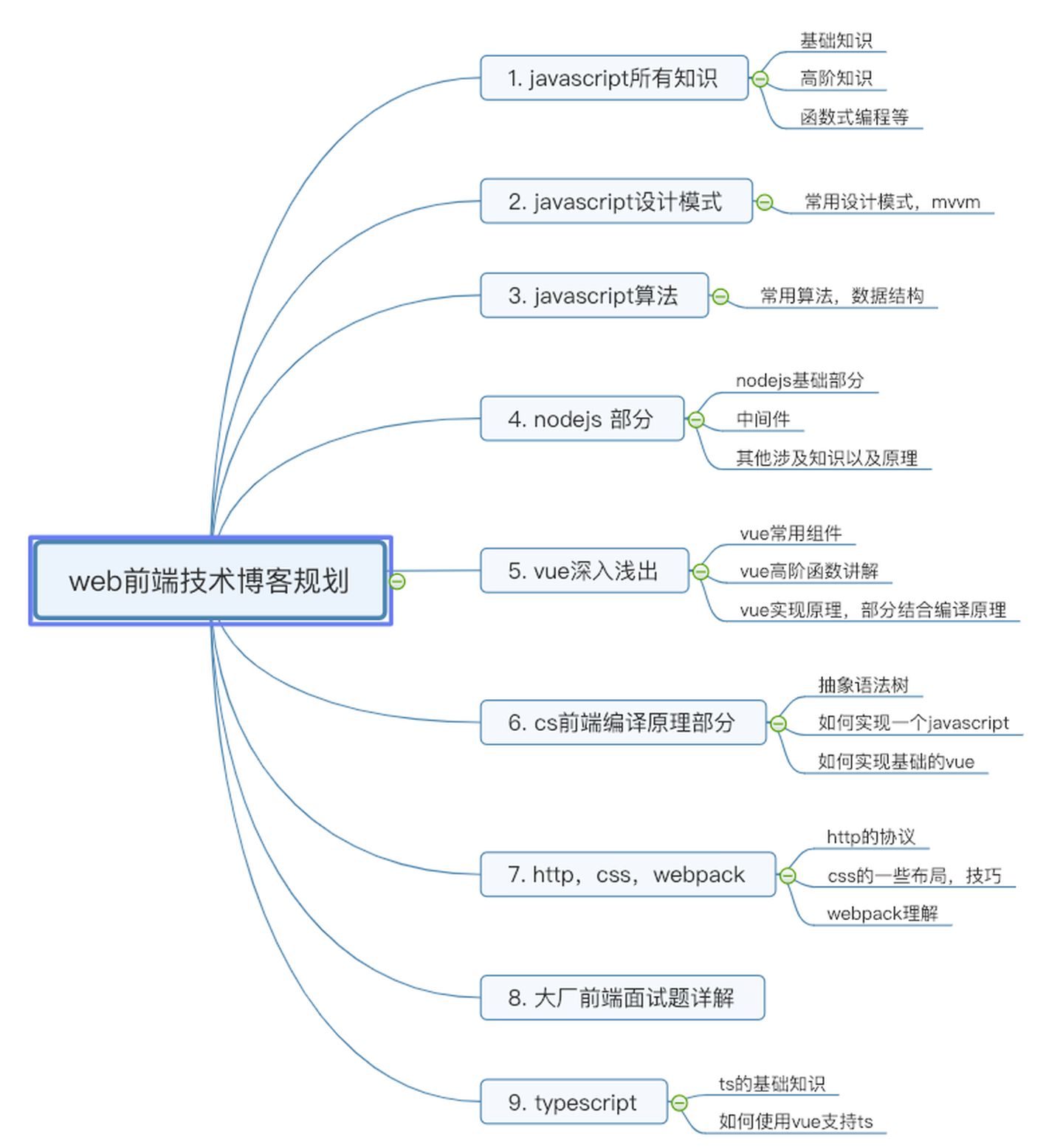 xss挖掘思路分享_WEB安全(二) ：XSS的漏洞挖掘(上)-CSDN博客