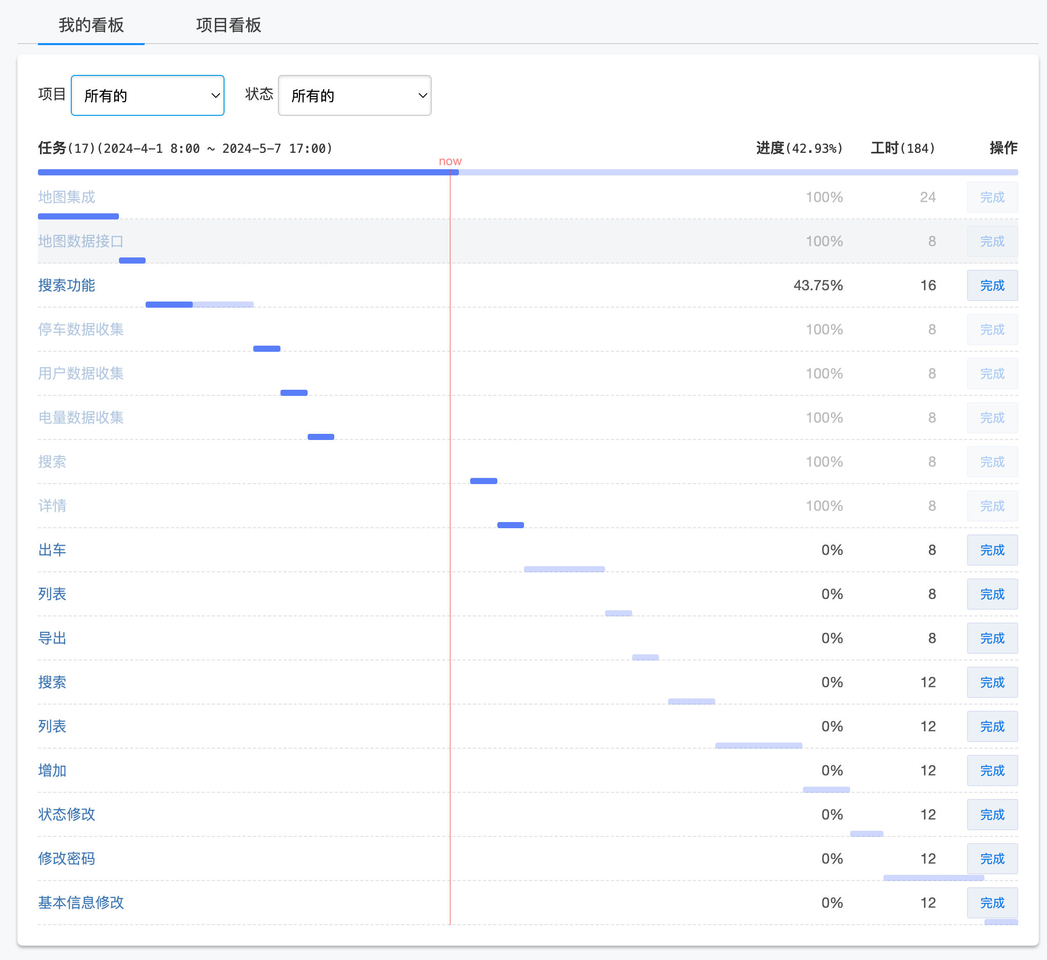 我的看板